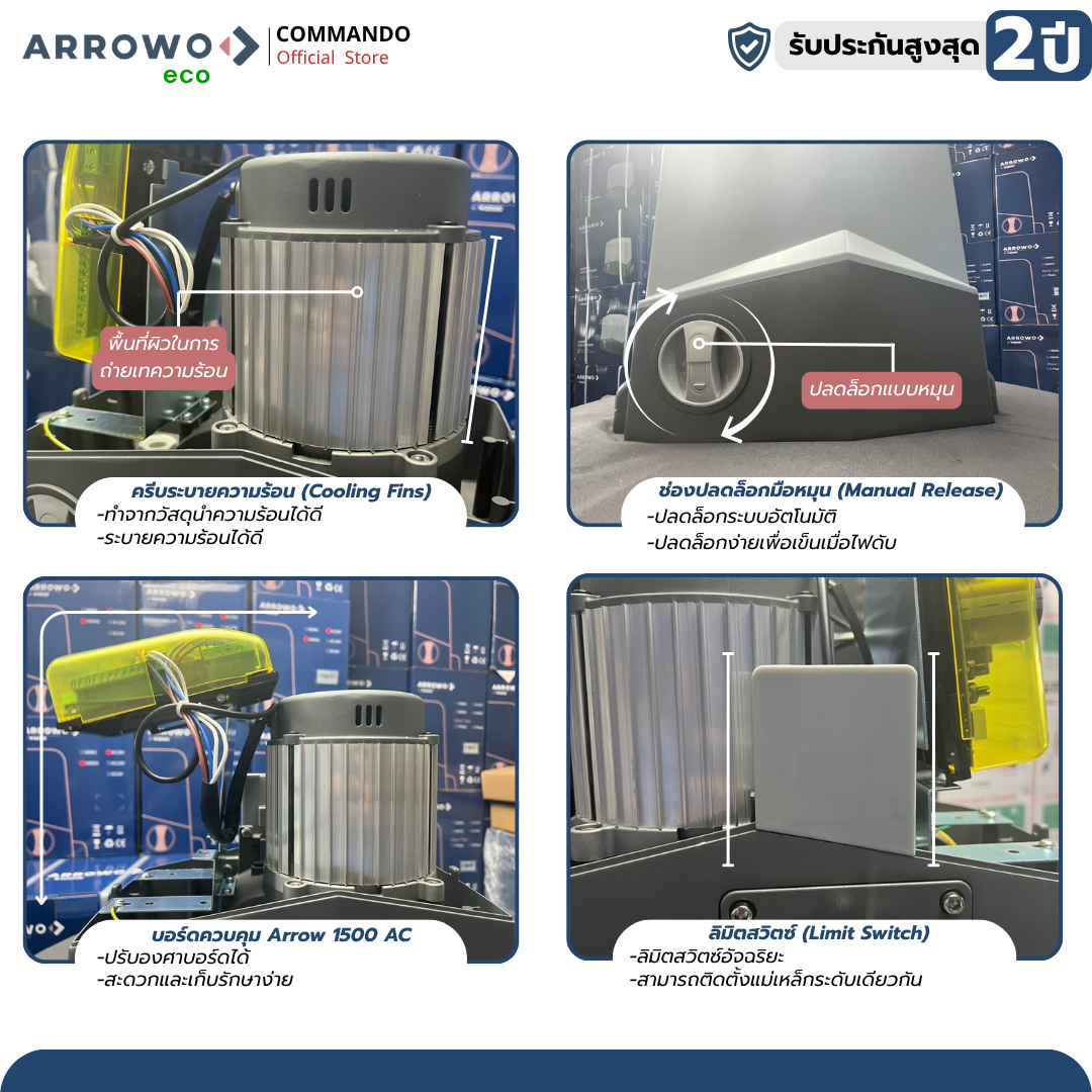 ARG-1500AC3P (ความเร็ว 12 ม./นาที) รูปที่ 3