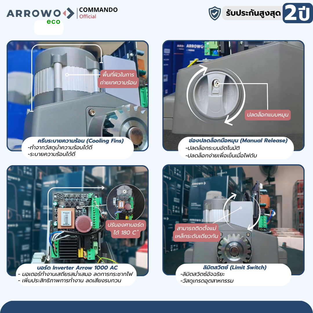 ARG-1000AC 3P (ความเร็ว 12ม./นาที)(550 วัตต์) รูปที่ 3
