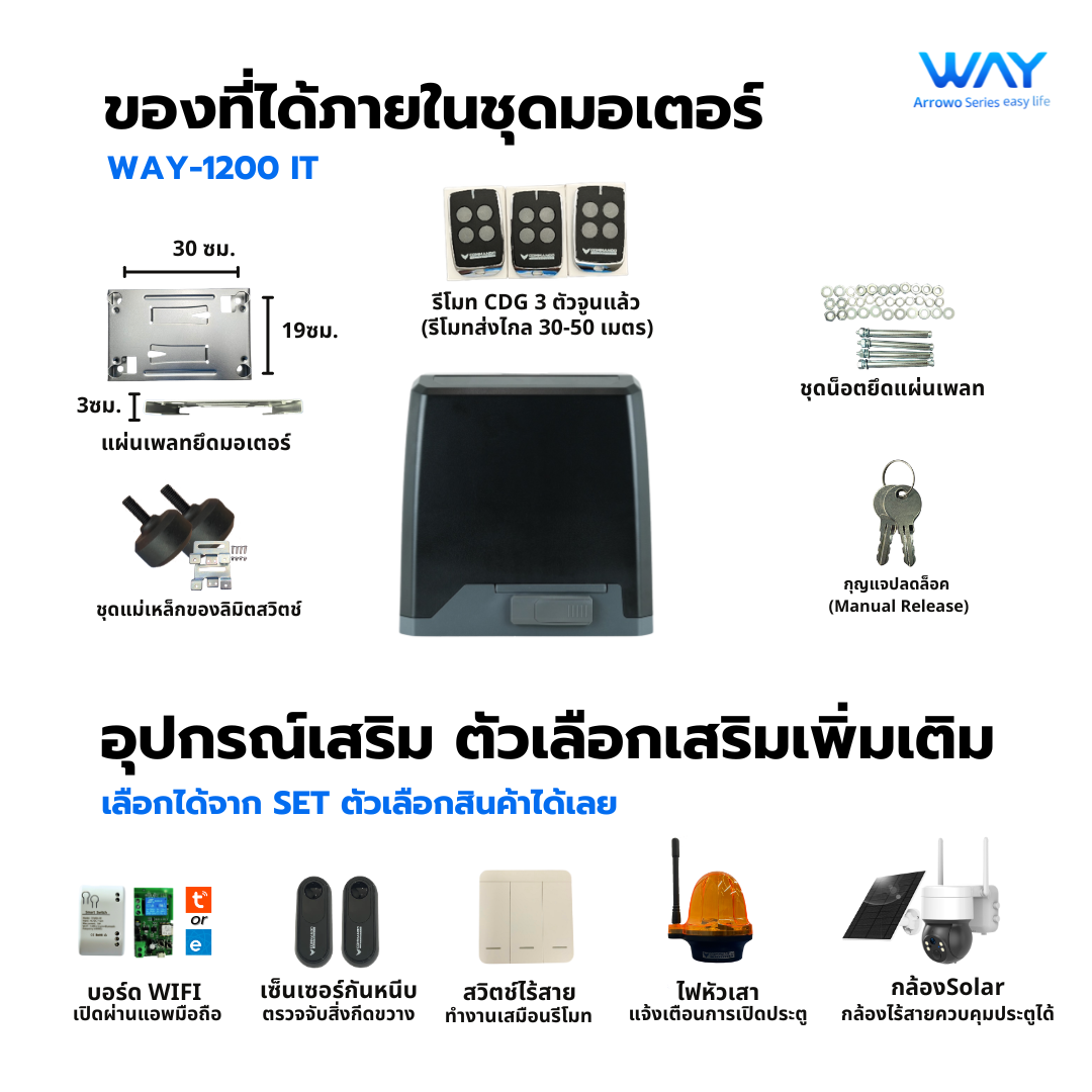 WAY-1200IT อิตาลี่ รูปที่ 4