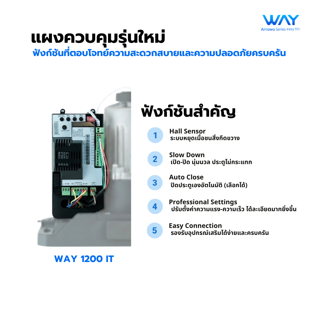 WAY-1200IT อิตาลี่ รูปที่ 2