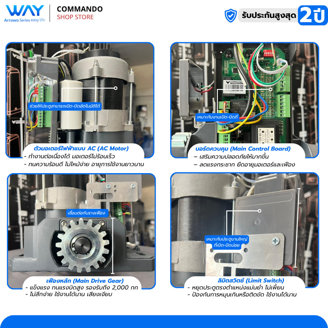 WAY มอเตอร์ประตูรีโมท 2000AC รูปที่ 2